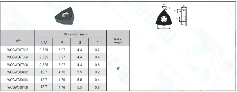 WCGW full face pcd inserts