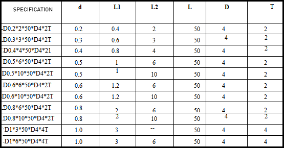 specification of diamond coated flat bottom tool type 